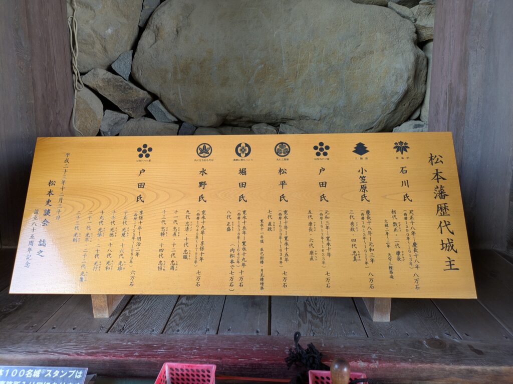 松本藩歴代城主